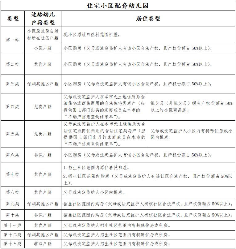 2025年龙岗区幼儿园学位申请指南